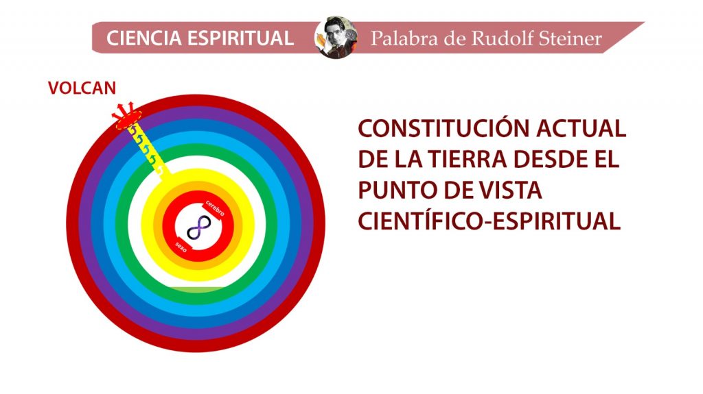 LAS CAPAS ESPIRITUALES DE LA TIERRA