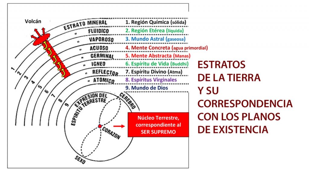 LAS CAPAS ESPIRITUALES DE LA TIERRA